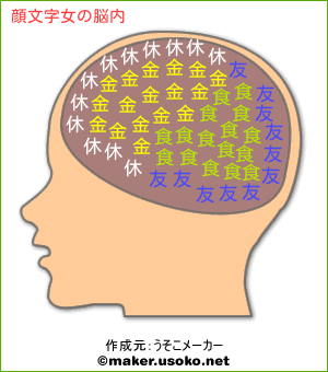 顔文字女の脳内イメージ 脳内メーカー