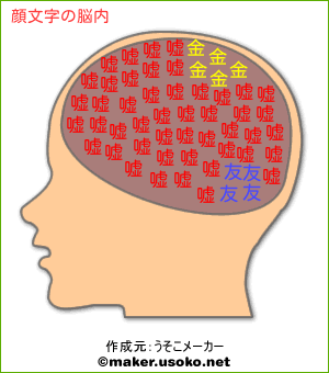 顔文字の脳内イメージ 脳内メーカー
