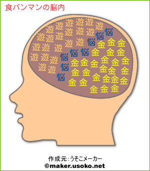 食パンマンの脳内イメージ 脳内メーカー