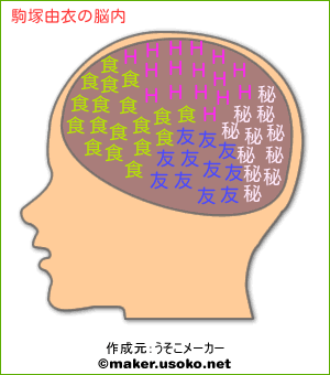 駒塚由衣の脳内イメージ 脳内メーカー