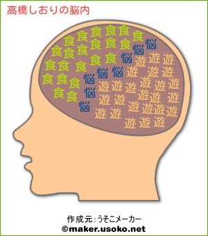 高橋しおりの脳内イメージ 脳内メーカー