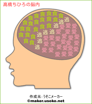 高橋ちひろの脳内イメージ 脳内メーカー