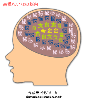 高橋れいなの脳内イメージ 脳内メーカー