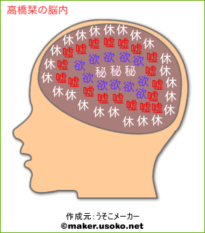 高橋栞の脳内イメージ 脳内メーカー