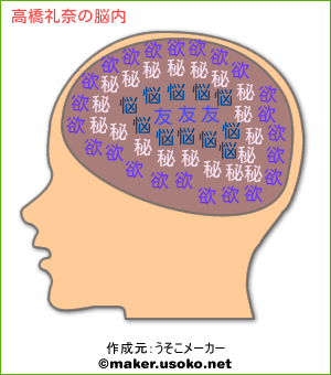 高橋礼奈の脳内イメージ 脳内メーカー