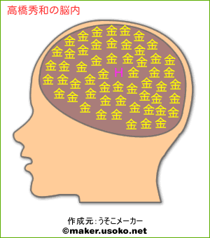 高橋秀和の脳内イメージ 脳内メーカー