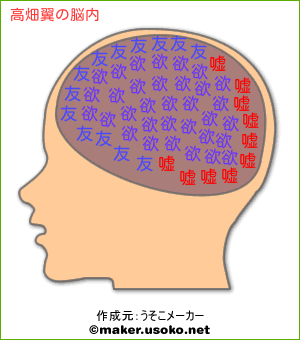 高畑翼の脳内イメージ 脳内メーカー