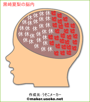 黒崎夏梨の脳内イメージ 脳内メーカー