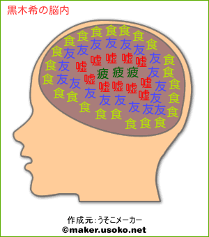 黒木希の脳内イメージ 脳内メーカー