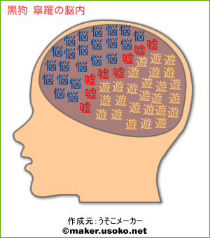 黒狗 皐羅の脳内イメージ 脳内メーカー