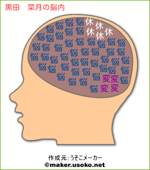 黒田 菜月の脳内イメージ 脳内メーカー