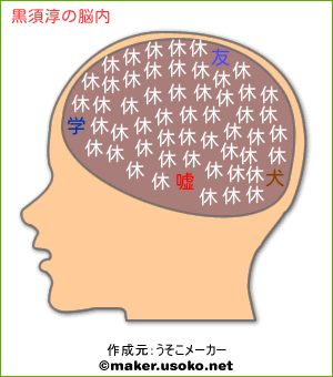 黒須淳の脳内イメージ 脳内メーカー