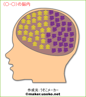 ○-○)の脳内イメージ - 脳内メーカー