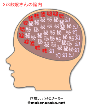 SiSお嬢さんの脳内イメージ
