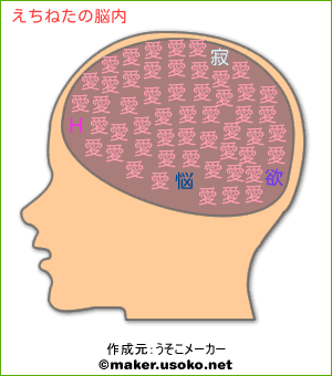 えちねたの脳内イメージ - 脳内メーカー