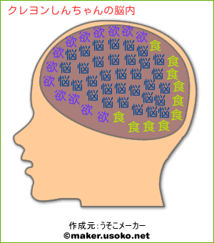 クレヨンしんちゃんの脳内イメージ - 脳内メーカー