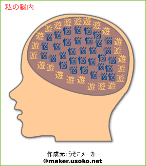 私の脳内イメージ - 脳内メーカー