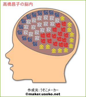 ご予約品】 高橋昌子のワーキングテーブル その他 - randotunisie.tn