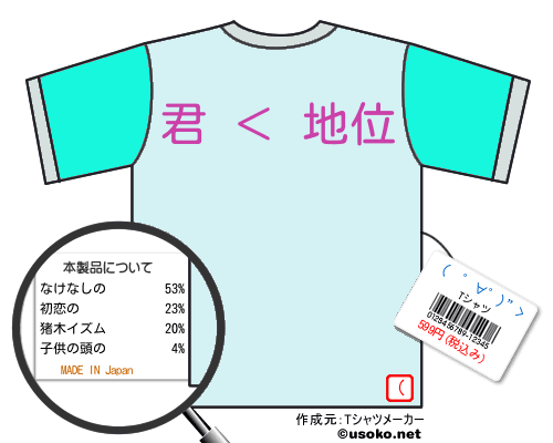 (　゜∀゜)”>のＴシャツメーカー結果