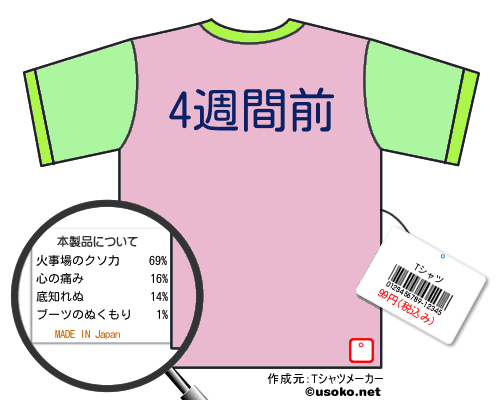 °のＴシャツメーカー結果