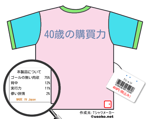 ¼ë²ÈのＴシャツメーカー結果