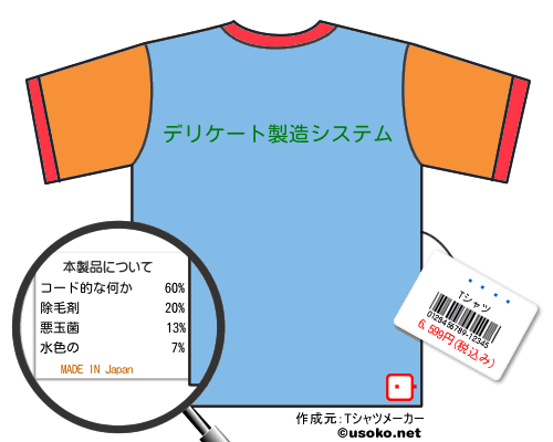���㿭のＴシャツメーカー結果
