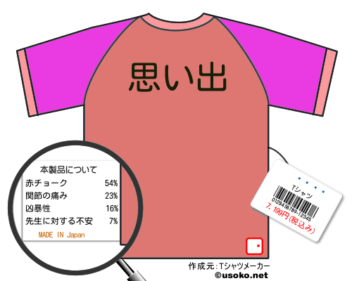 ë�ܿ�のＴシャツメーカー結果