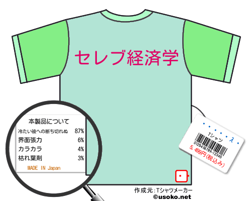 �����λ�のＴシャツメーカー結果