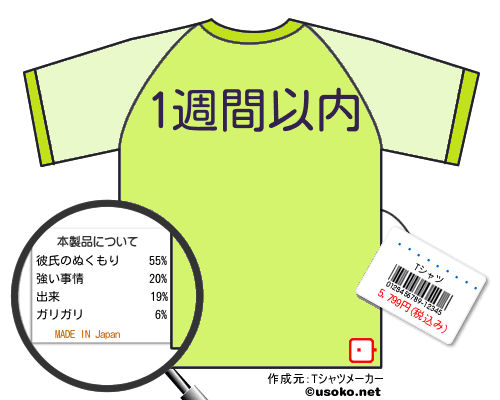 �������۲�のＴシャツメーカー結果