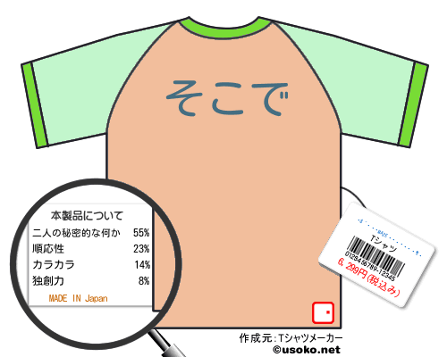Ķ������MAZE����Ǯ����のＴシャツメーカー結果