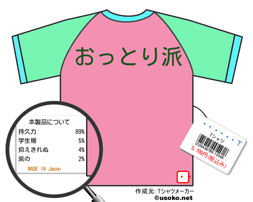 ��¼ͳ��ΤのＴシャツメーカー結果