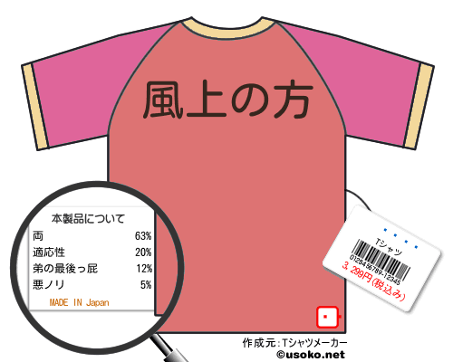 ΰǽのＴシャツメーカー結果