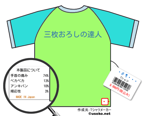�θ��ۺ�のＴシャツメーカー結果