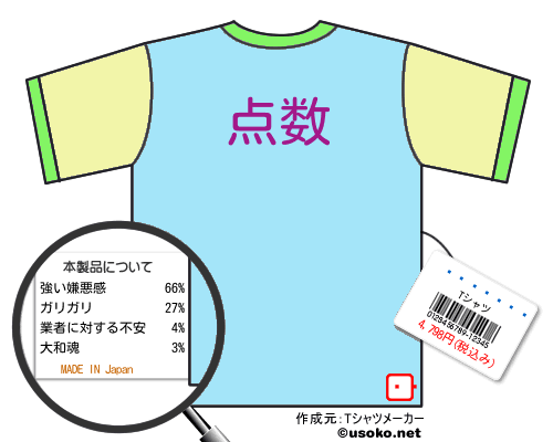 ����ŵ��のＴシャツメーカー結果