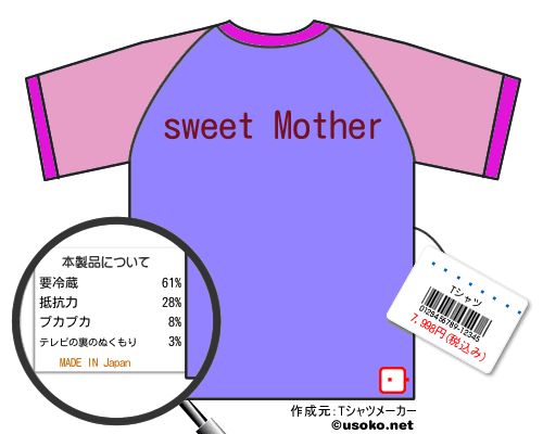 のＴシャツメーカー結果