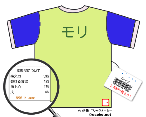 ƣ����のＴシャツメーカー結果
