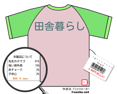 のＴシャツメーカー結果