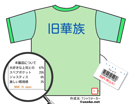 ����ȹ�のＴシャツメーカー結果