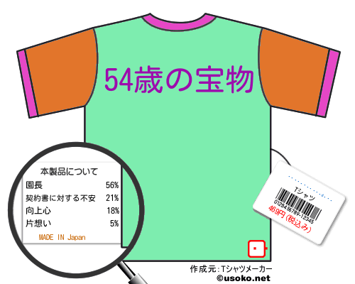 ���ڥ�����Ҥ����のＴシャツメーカー結果