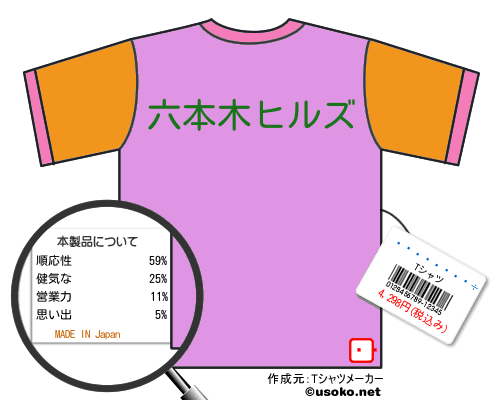 �˲������のＴシャツメーカー結果