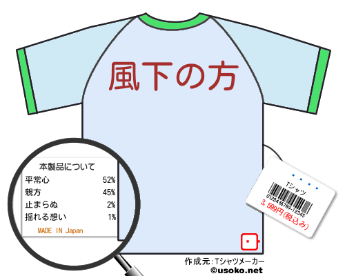 のＴシャツメーカー結果