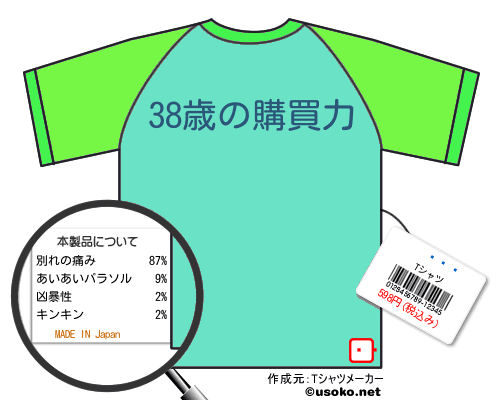 ĶのＴシャツメーカー結果