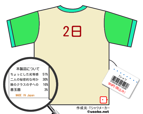 のＴシャツメーカー結果