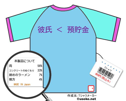 ȼ������のＴシャツメーカー結果