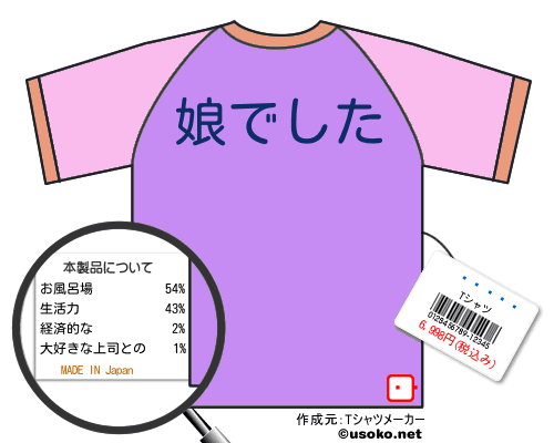 ԸのＴシャツメーカー結果