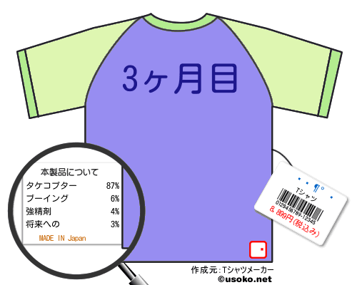 ʡ����のＴシャツメーカー結果