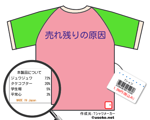 ʡ��ů�饼��のＴシャツメーカー結果