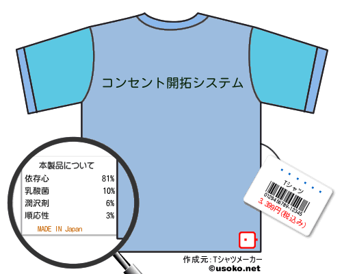 ������のＴシャツメーカー結果