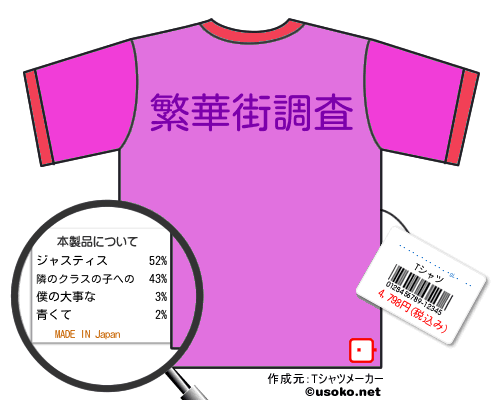 ��ˡ�Ȥ������OL����のＴシャツメーカー結果