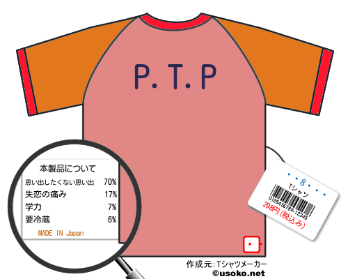 ������ϺのＴシャツメーカー結果